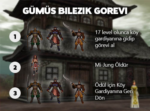 Metin2 Gümüş Bilezik Görevi Yapılış Sırası