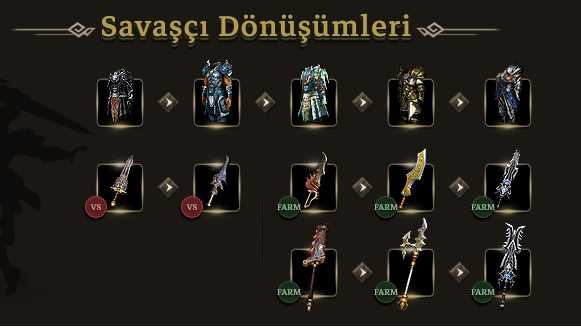 Alfa2 Dönüşümler