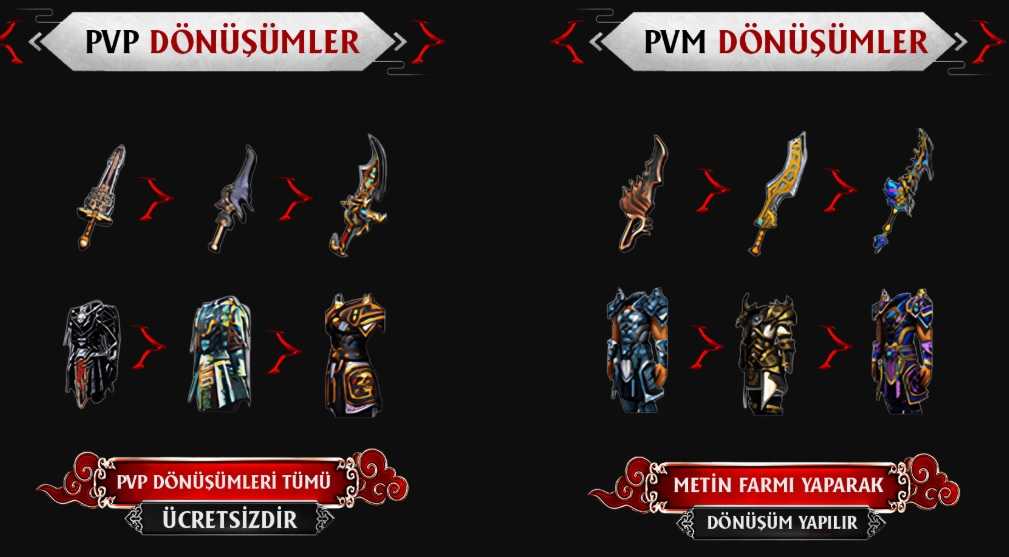 Volismt2 Dönüşümler